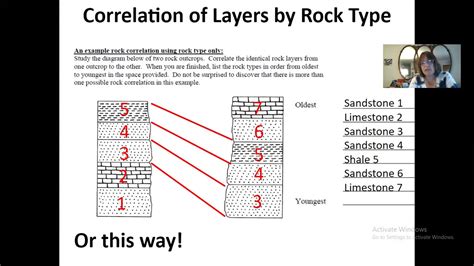 Layer 2, Market Correlation, Layer 1
