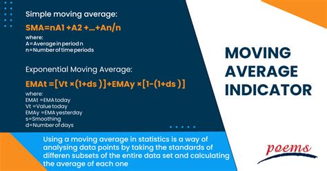 Bear, Cosmos (ATOM), Moving Average Convergence Divergence
