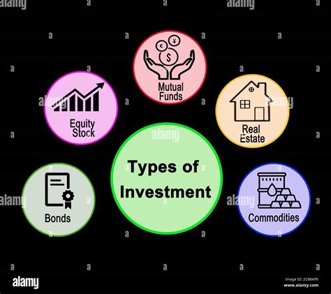 How to Evaluate Investment