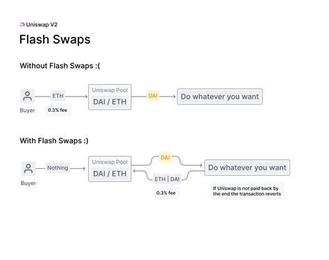 Ethereum: How to solve invalid input params issue for uniswap v2 router 'addLiquidity' method
